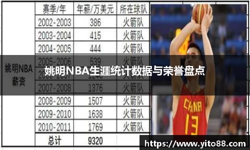 姚明NBA生涯统计数据与荣誉盘点