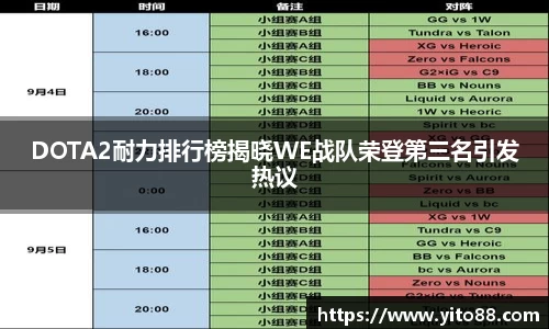 DOTA2耐力排行榜揭晓WE战队荣登第三名引发热议